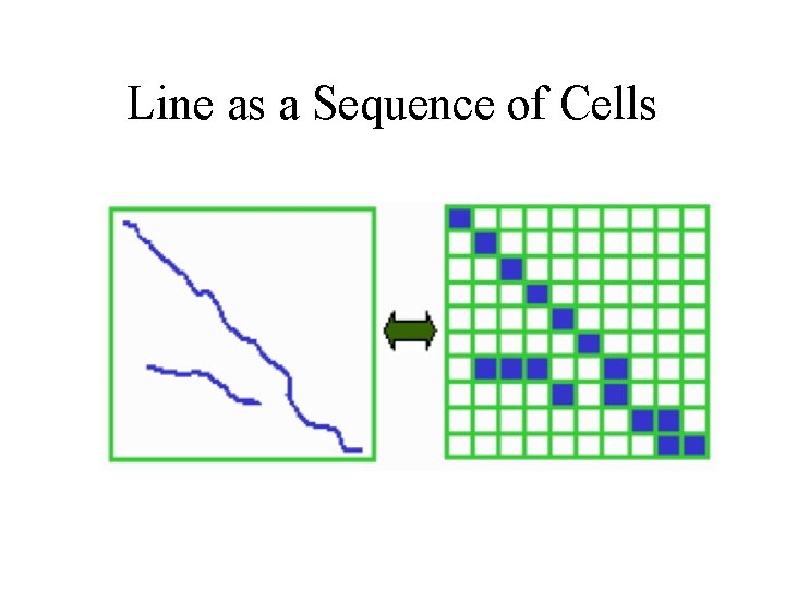 Line as a Sequence of Cells 