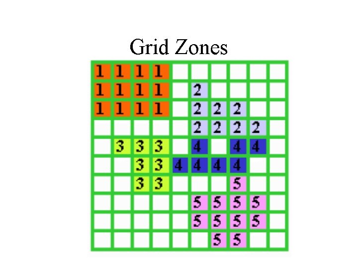 Grid Zones 
