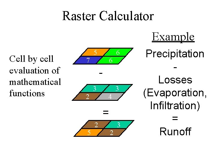 Raster Calculator Example Cell by cell evaluation of mathematical functions 7 5 6 6