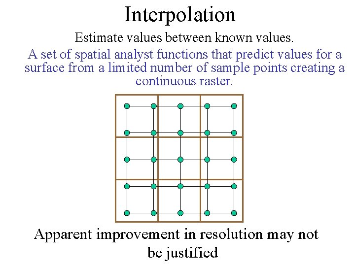 Interpolation Estimate values between known values. A set of spatial analyst functions that predict