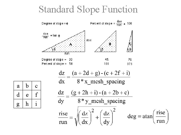 Standard Slope Function a b c d g e h f i 