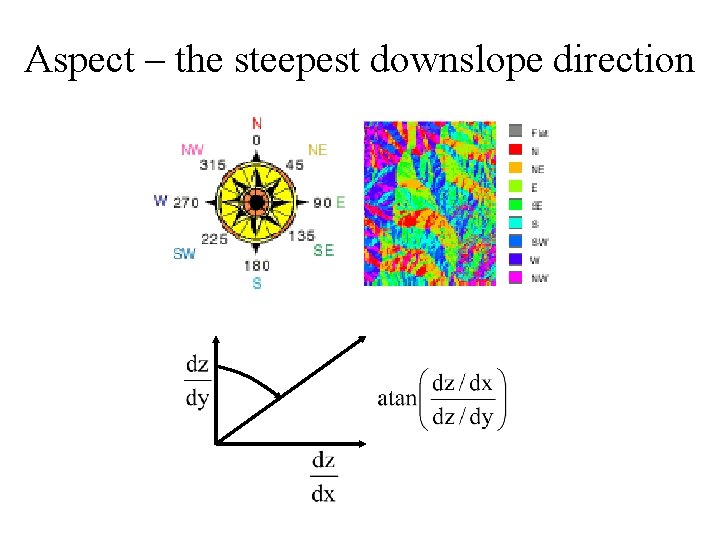 Aspect – the steepest downslope direction 