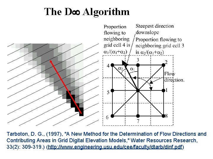 The D Algorithm Tarboton, D. G. , (1997), "A New Method for the Determination