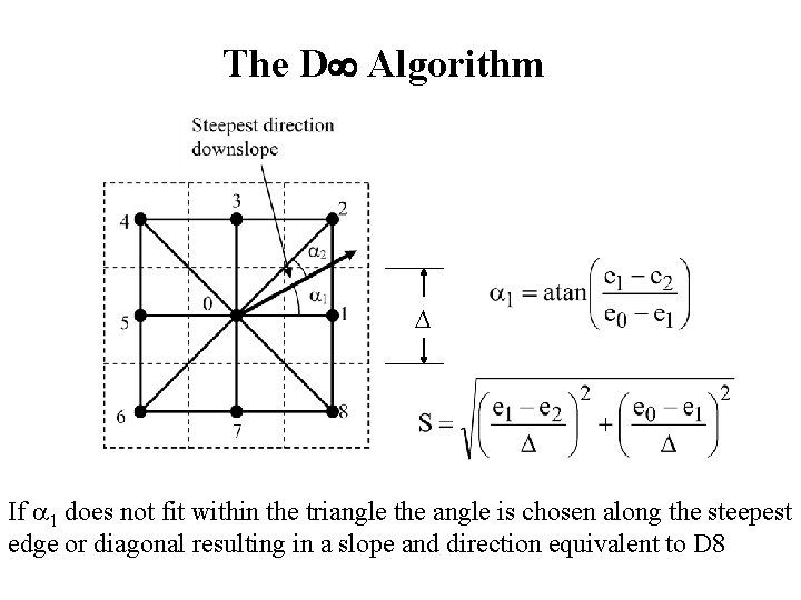 The D Algorithm If 1 does not fit within the triangle the angle is