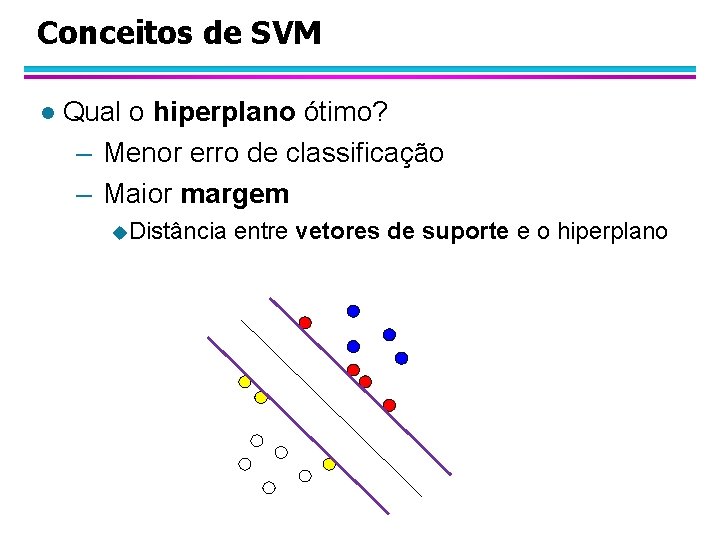 Conceitos de SVM l Qual o hiperplano ótimo? – Menor erro de classificação –