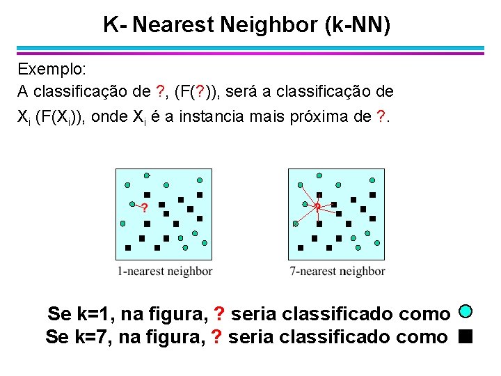 K- Nearest Neighbor (k-NN) Exemplo: A classificação de ? , (F(? )), será a