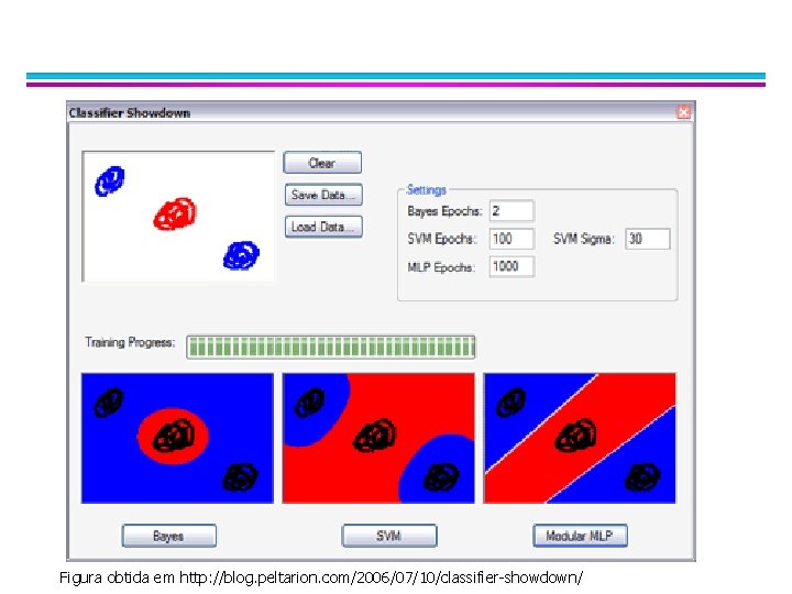 Figura obtida em http: //blog. peltarion. com/2006/07/10/classifier-showdown/ 