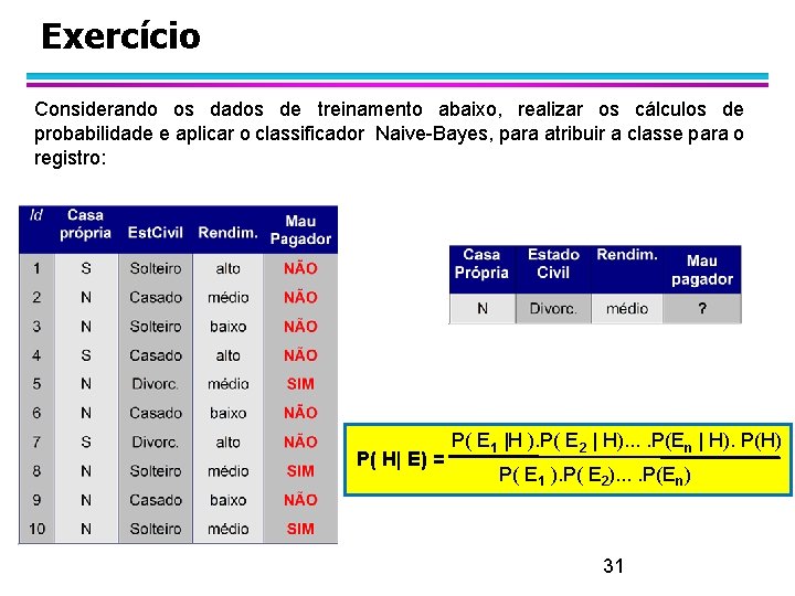 Exercício Considerando os dados de treinamento abaixo, realizar os cálculos de probabilidade e aplicar