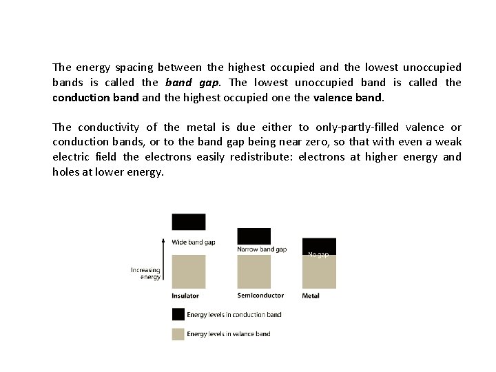 The energy spacing between the highest occupied and the lowest unoccupied bands is called