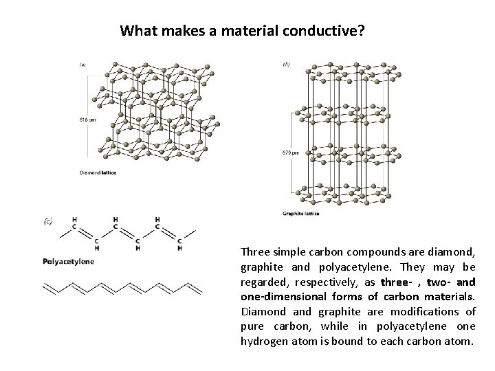 What makes a material conductive? Three simple carbon compounds are diamond, graphite and polyacetylene.