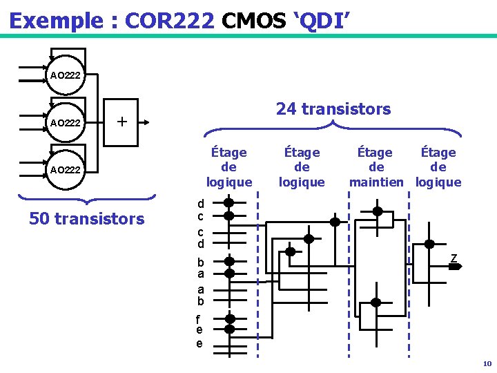 Exemple : COR 222 CMOS ‘QDI’ AO 222 24 transistors + Étage de logique