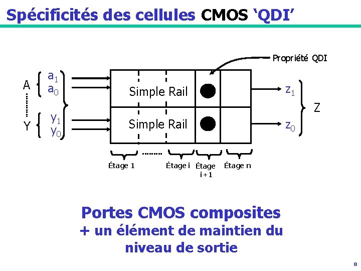 Spécificités des cellules CMOS ‘QDI’ Propriété QDI A Y a 1 a 0 y