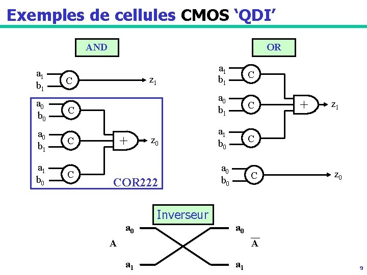 Exemples de cellules CMOS ‘QDI’ AND OR a 1 b 1 C C a