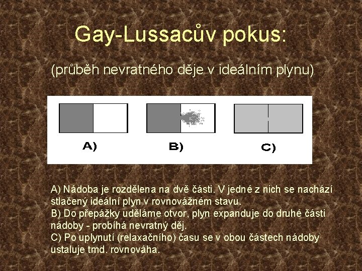 Gay-Lussacův pokus: (průběh nevratného děje v ideálním plynu) A) Nádoba je rozdělena na dvě