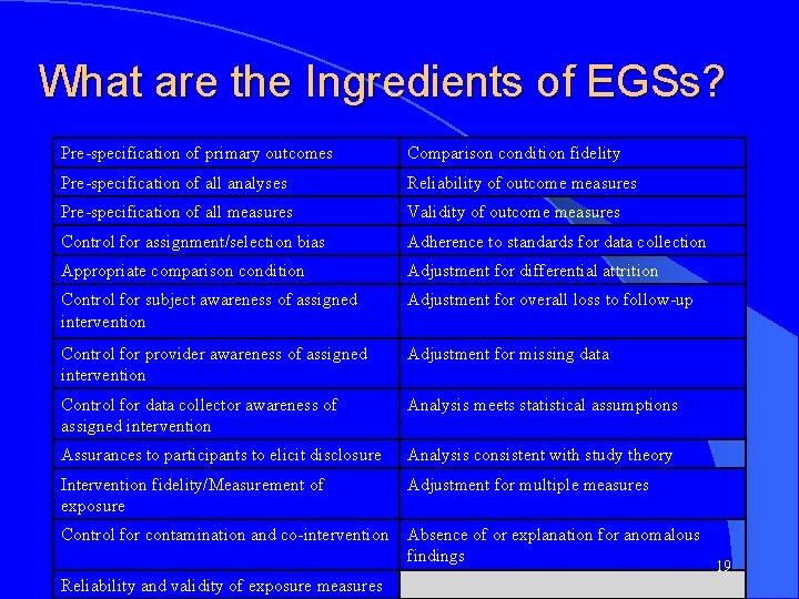 What are the Ingredients of EGSs? Pre-specification of primary outcomes Comparison condition fidelity Pre-specification