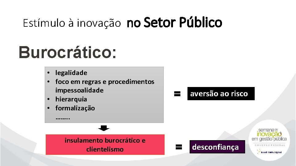 Estímulo à inovação no Setor Público Burocrático: • legalidade • foco em regras e