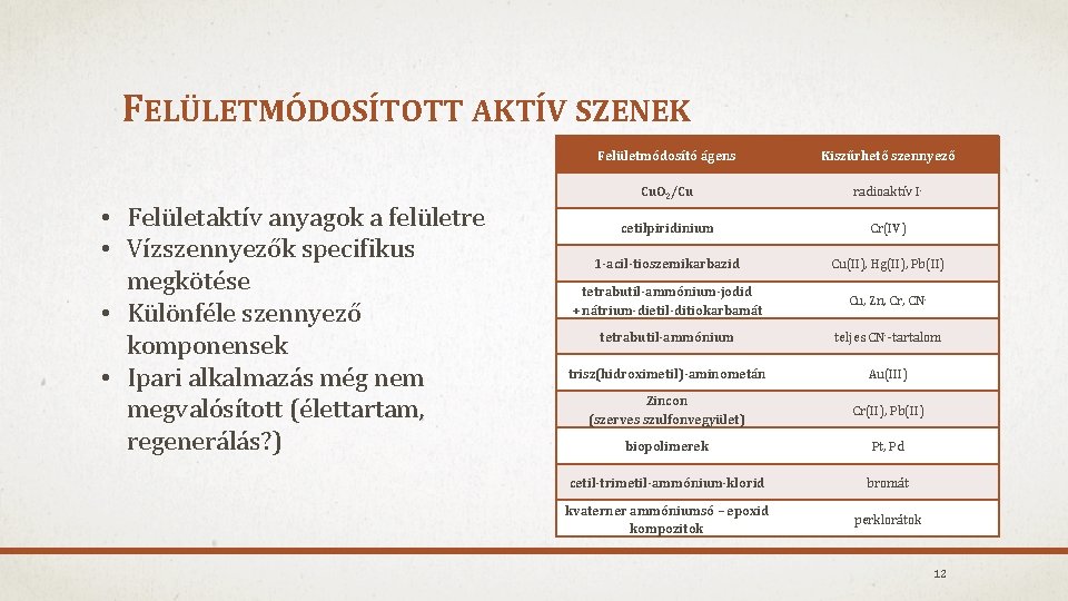 FELÜLETMÓDOSÍTOTT AKTÍV SZENEK • Felületaktív anyagok a felületre • Vízszennyezők specifikus megkötése • Különféle