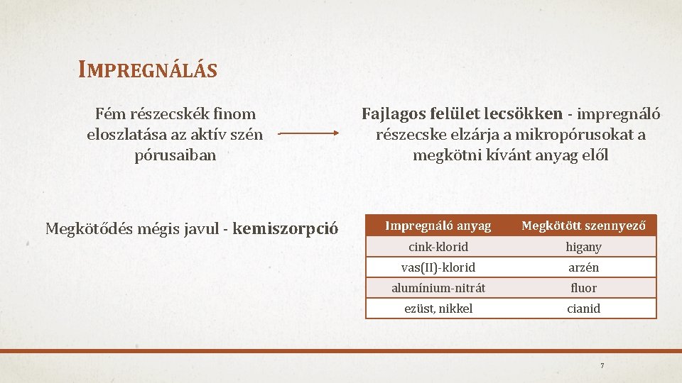 IMPREGNÁLÁS Fém részecskék finom eloszlatása az aktív szén pórusaiban Megkötődés mégis javul - kemiszorpció