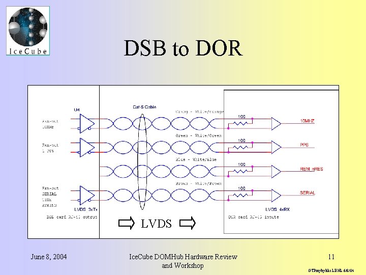 DSB to DOR LVDS June 8, 2004 Ice. Cube DOMHub Hardware Review and Workshop