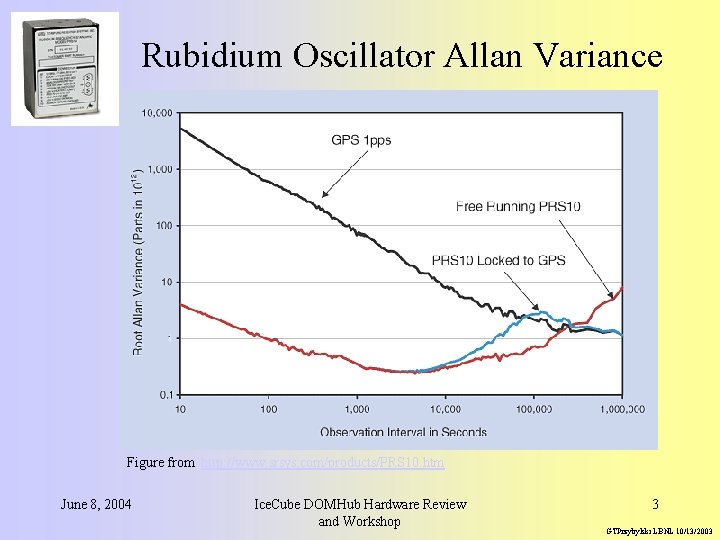 Rubidium Oscillator Allan Variance Figure from http: //www. srsys. com/products/PRS 10. htm June 8,