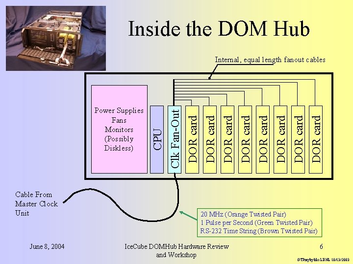 Inside the DOM Hub Power Supplies Fans Monitors (Possibly Diskless) Cable From Master Clock