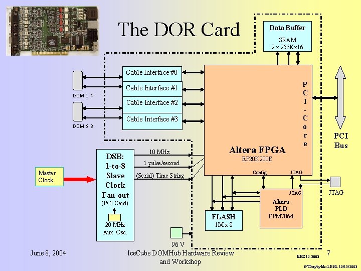 The DOR Card Data Buffer SRAM 2 x 256 Kx 16 Cable Interface #0