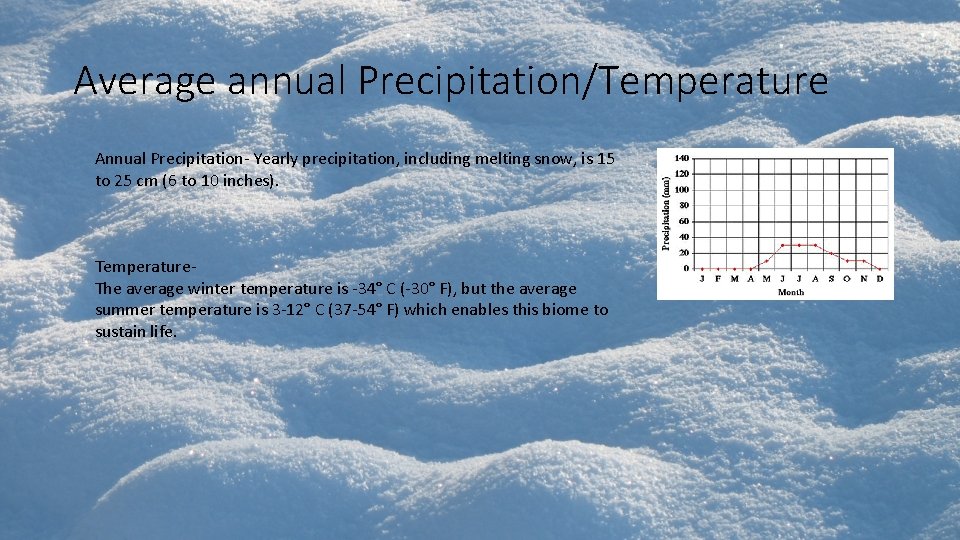 Average annual Precipitation/Temperature Annual Precipitation- Yearly precipitation, including melting snow, is 15 to 25