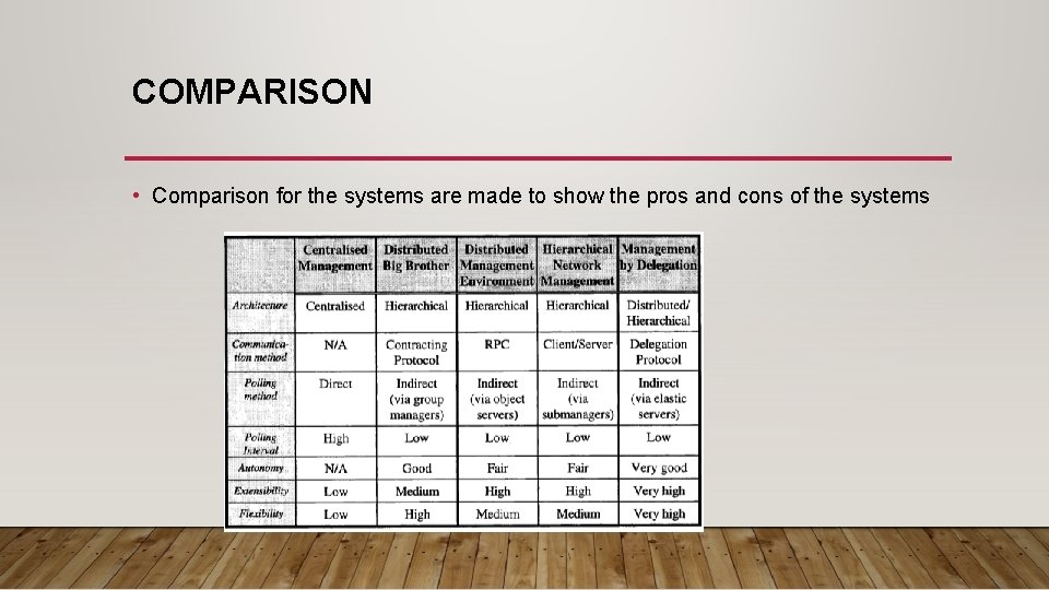 COMPARISON • Comparison for the systems are made to show the pros and cons