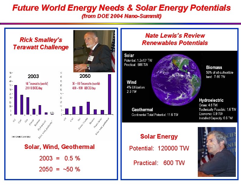 Future World Energy Needs & Solar Energy Potentials (from DOE 2004 Nano-Summit) Nate Lewis’s