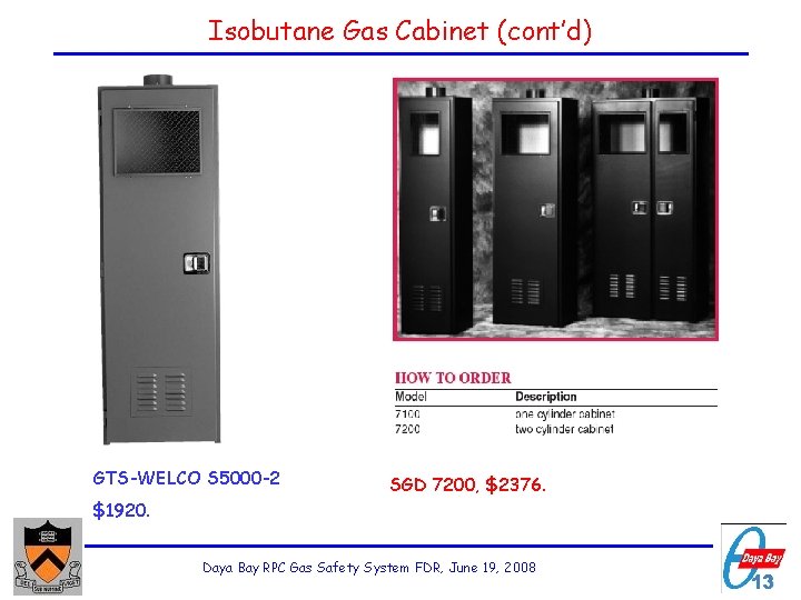 Isobutane Gas Cabinet (cont’d) GTS-WELCO S 5000 -2 SGD 7200, $2376. $1920. Daya Bay