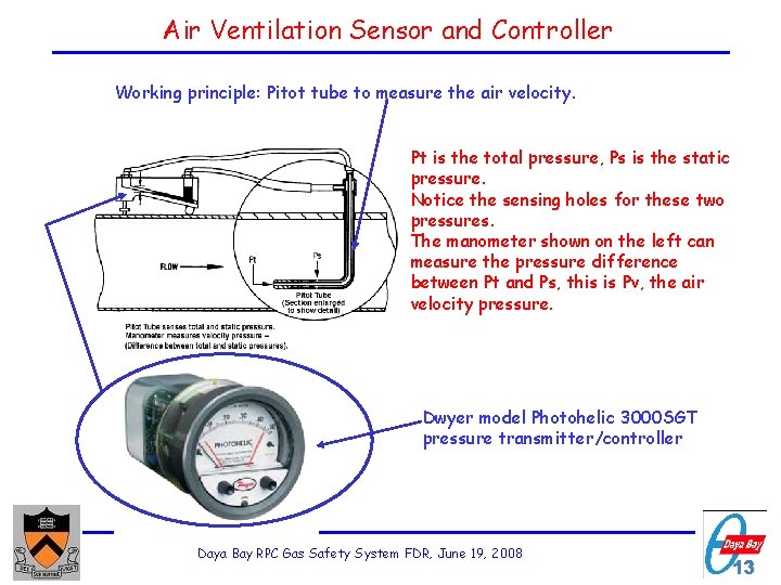 Air Ventilation Sensor and Controller Working principle: Pitot tube to measure the air velocity.