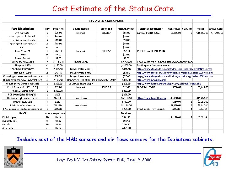 Cost Estimate of the Status Crate Includes cost of the HAD sensors and air