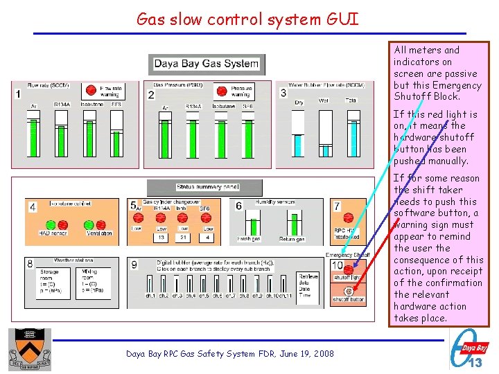 Gas slow control system GUI All meters and indicators on screen are passive but