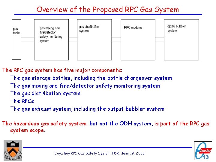 Overview of the Proposed RPC Gas System The RPC gas system has five major
