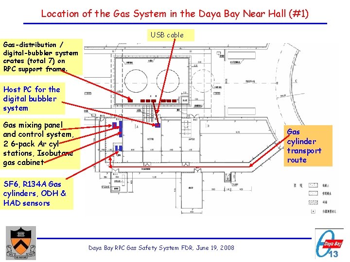 Location of the Gas System in the Daya Bay Near Hall (#1) USB cable