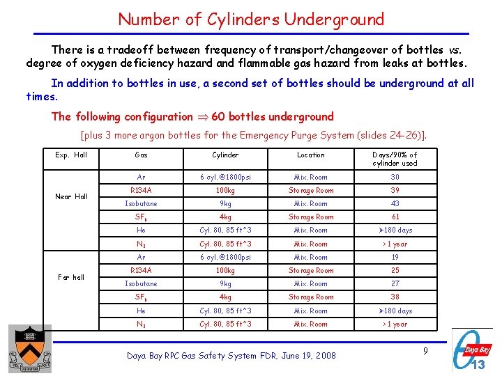 Number of Cylinders Underground There is a tradeoff between frequency of transport/changeover of bottles