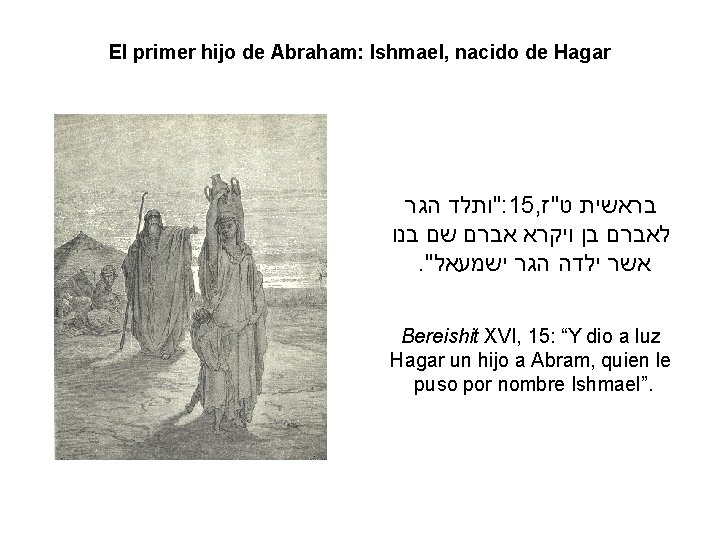 El primer hijo de Abraham: Ishmael, nacido de Hagar הגר "ותלד : 15, ט"ז