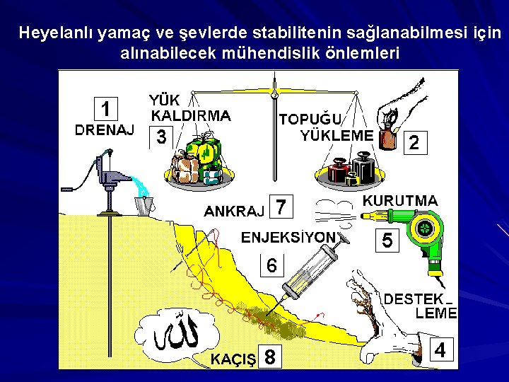 Heyelanlı yamaç ve şevlerde stabilitenin sağlanabilmesi için alınabilecek mühendislik önlemleri 