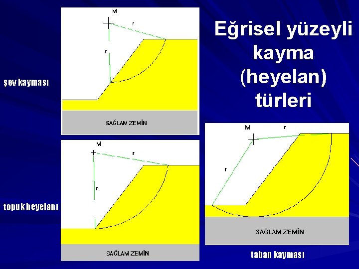 şev kayması Eğrisel yüzeyli kayma (heyelan) türleri topuk heyelanı taban kayması 