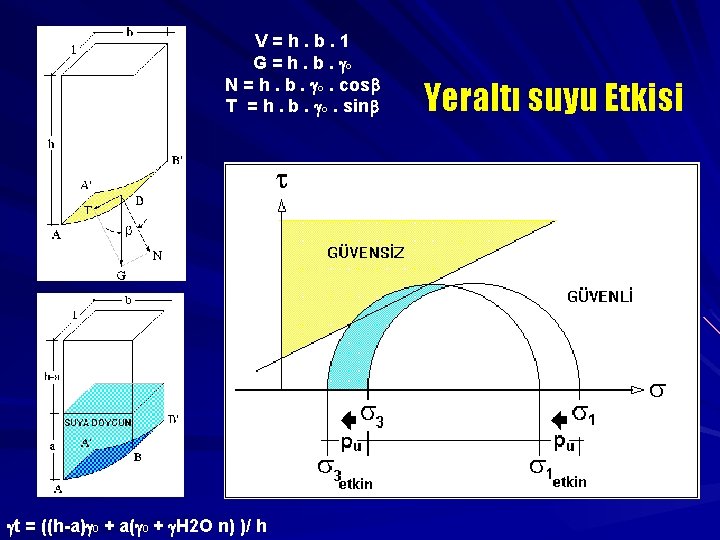 V=h. b. 1 G = h. b. o N = h. b. o. cos