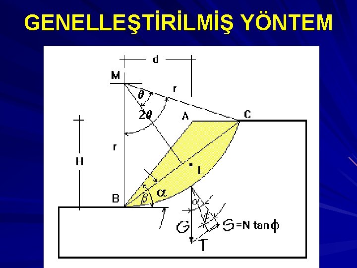 GENELLEŞTİRİLMİŞ YÖNTEM 