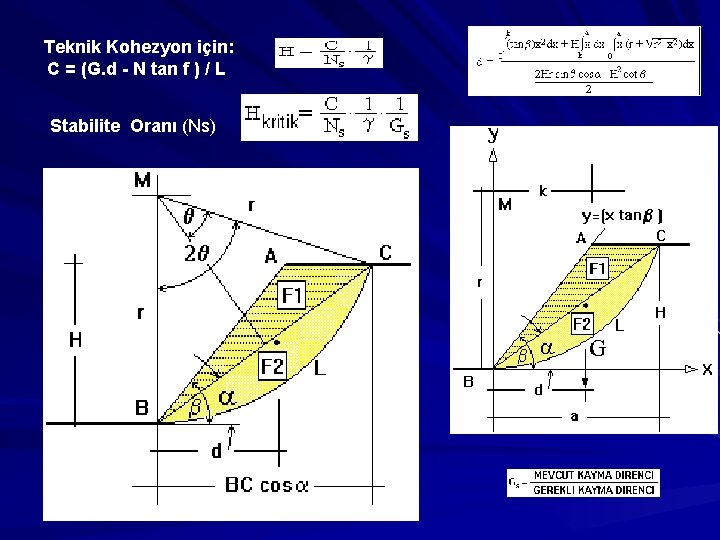 Teknik Kohezyon için: C = (G. d - N tan f ) / L