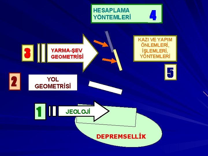 HESAPLAMA YÖNTEMLERİ 3 2 YARMA-ŞEV GEOMETRİSİ 4 KAZI VE YAPIM ÖNLEMLERİ, İŞLEMLERİ, YÖNTEMLERİ 5