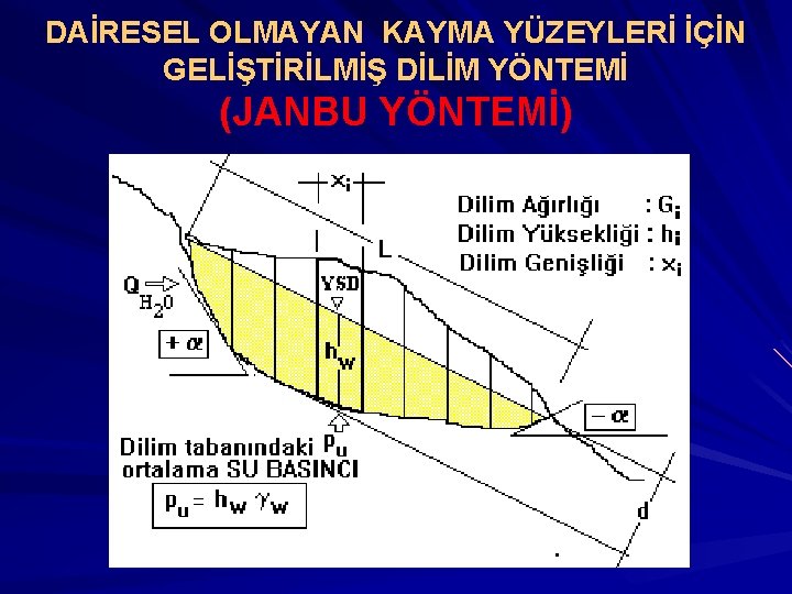 DAİRESEL OLMAYAN KAYMA YÜZEYLERİ İÇİN GELİŞTİRİLMİŞ DİLİM YÖNTEMİ (JANBU YÖNTEMİ) 