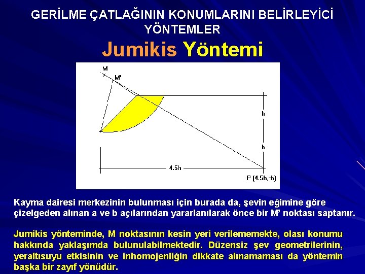 GERİLME ÇATLAĞININ KONUMLARINI BELİRLEYİCİ YÖNTEMLER Jumikis Yöntemi Kayma dairesi merkezinin bulunması için burada da,