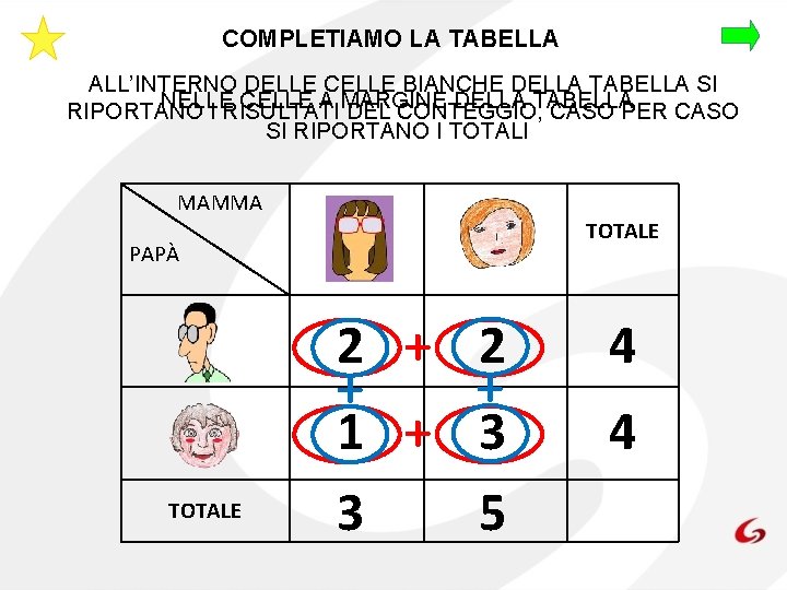 COMPLETIAMO LA TABELLA ALL’INTERNO DELLE CELLE BIANCHE DELLA TABELLA SI NELLE CELLE A MARGINE