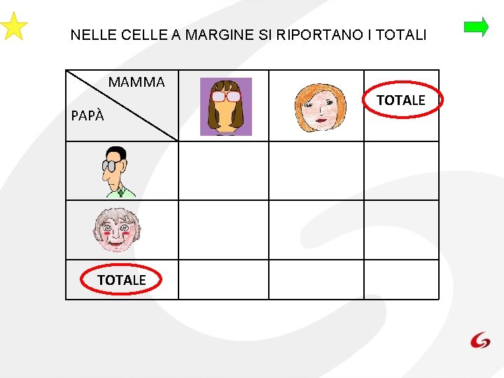 NELLE CELLE A MARGINE SI RIPORTANO I TOTALI MAMMA PAPÀ TOTALE 