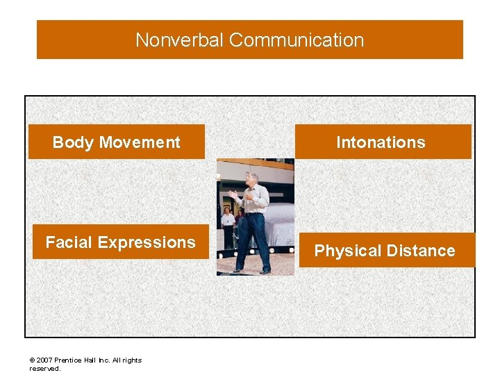 Nonverbal Communication Body Movement Intonations Facial Expressions Physical Distance © 2007 Prentice Hall Inc.