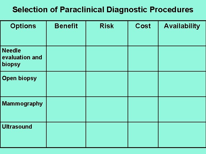 Selection of Paraclinical Diagnostic Procedures Options Needle evaluation and biopsy Open biopsy Mammography Ultrasound