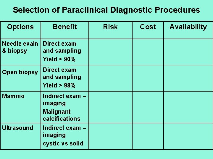 Selection of Paraclinical Diagnostic Procedures Options Benefit Needle evaln Direct exam & biopsy and